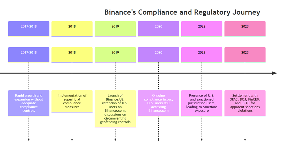 What is the Difference Between Binance and Binance.US