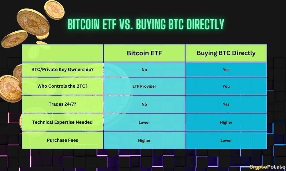 bitcoin etf vs buying real bitcoin