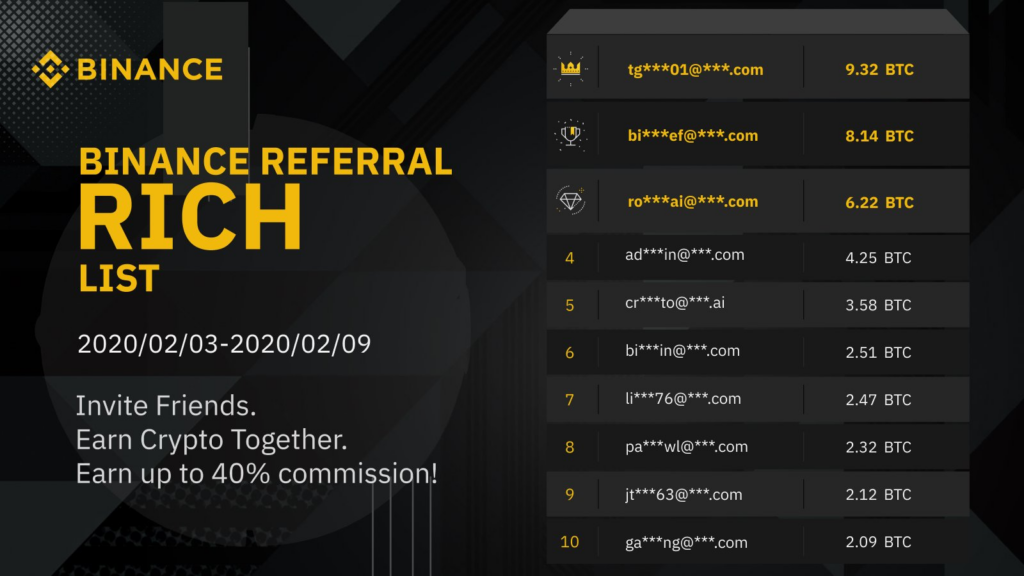 Why Are People Promoting Their Binance Referral ID