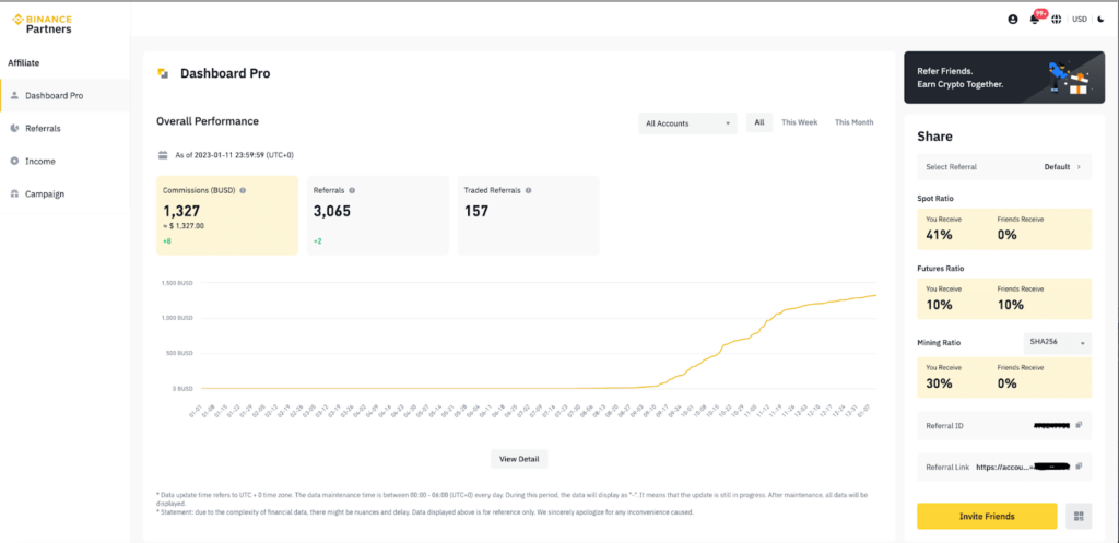 Why Are People Promoting Their Binance Referral ID