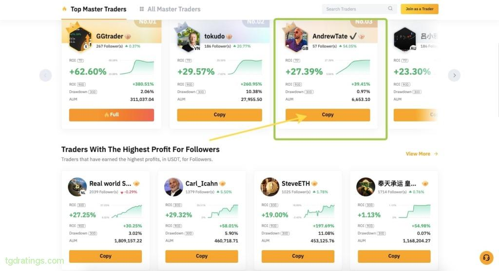 Top 4 Crypto Exchanges with the Best Copy Trading bybit