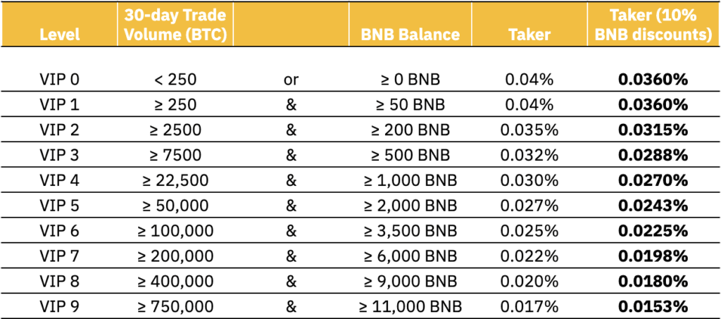 Binance vs. Bybit