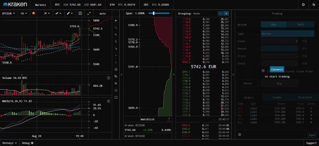 The Best Crypto Exchanges to Buy and Hold Solana