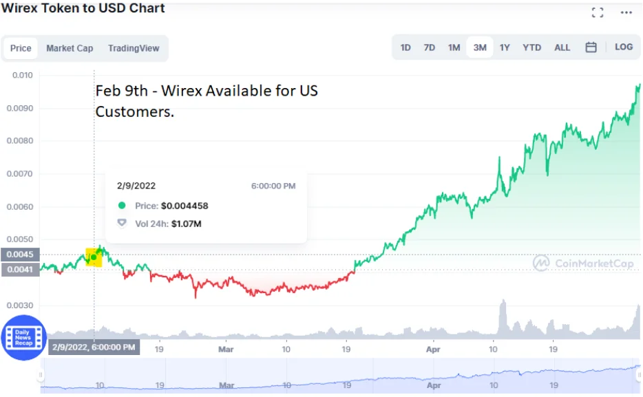 The Best Crypto Exchanges to Buy and Hold Solana