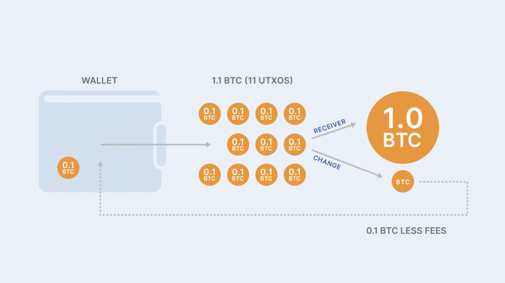 bitcoin transaction fees