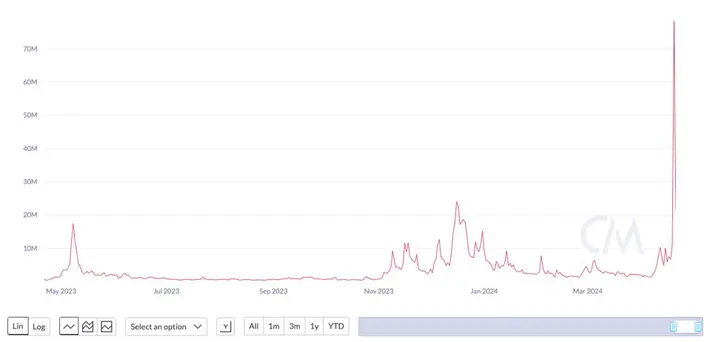 bitcoin transaction fees