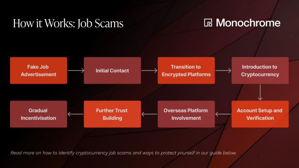 crypto work from home job scams